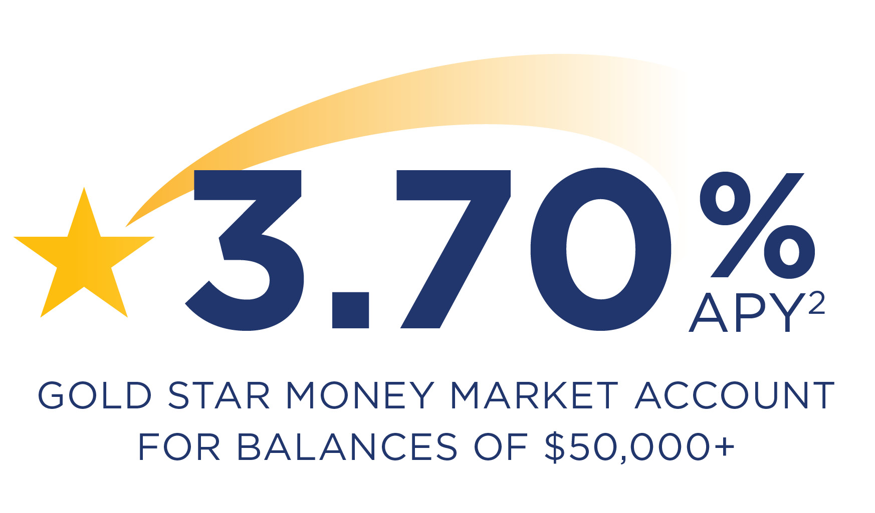 3.70% APY(2) for Gold Star Money Market Account Balances of $50,000 and greater